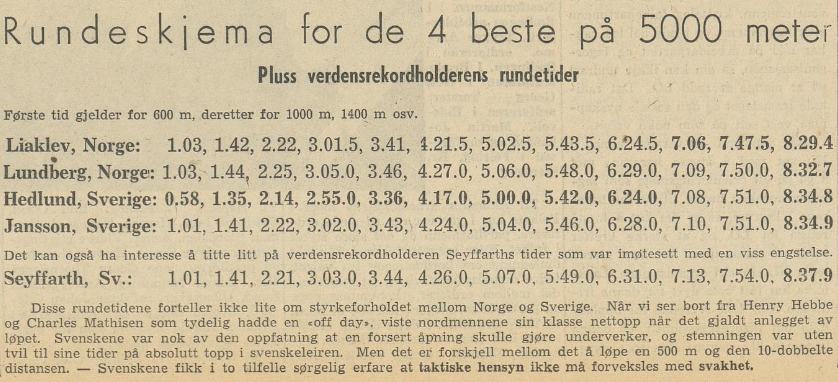 Faksimile Arbeiderbladet 2.2.1948 – passeringstidene for de 4 beste på 5000 m